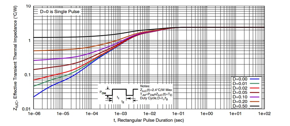 Performance Graph - onsemi NVTFWS002N04XM MOSFET